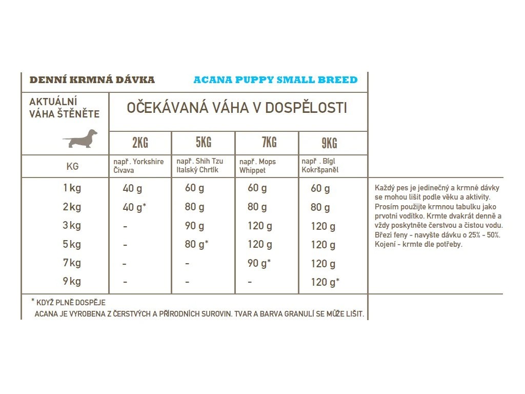 ACANA Puppy Small Breed Recipe Dog Food Image 1