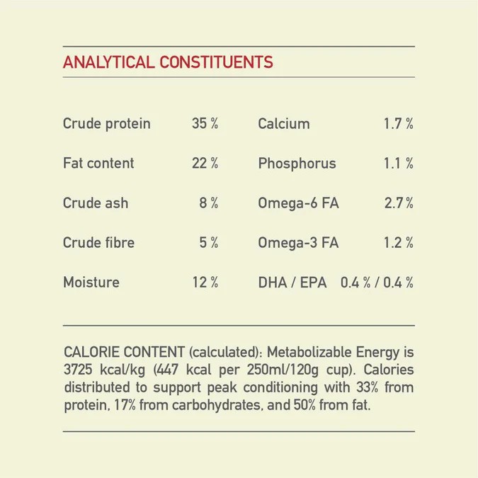 ACANA Sport & Agility Recipe Adult Dog Food Image 2