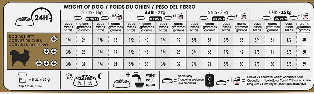 Chihuahua Adult Dog Food Image 1