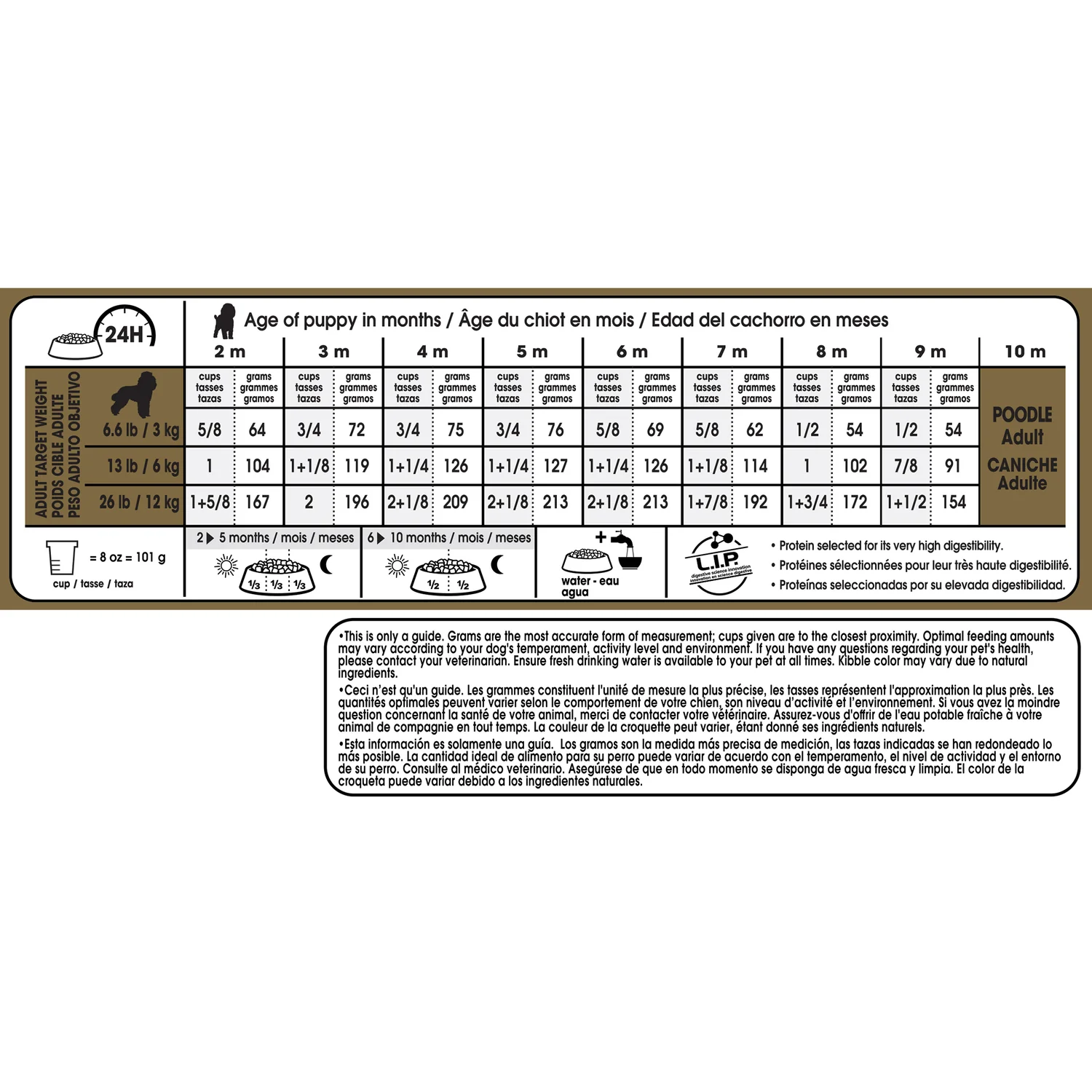Poodle Puppy Dry Dog Food Image 2
