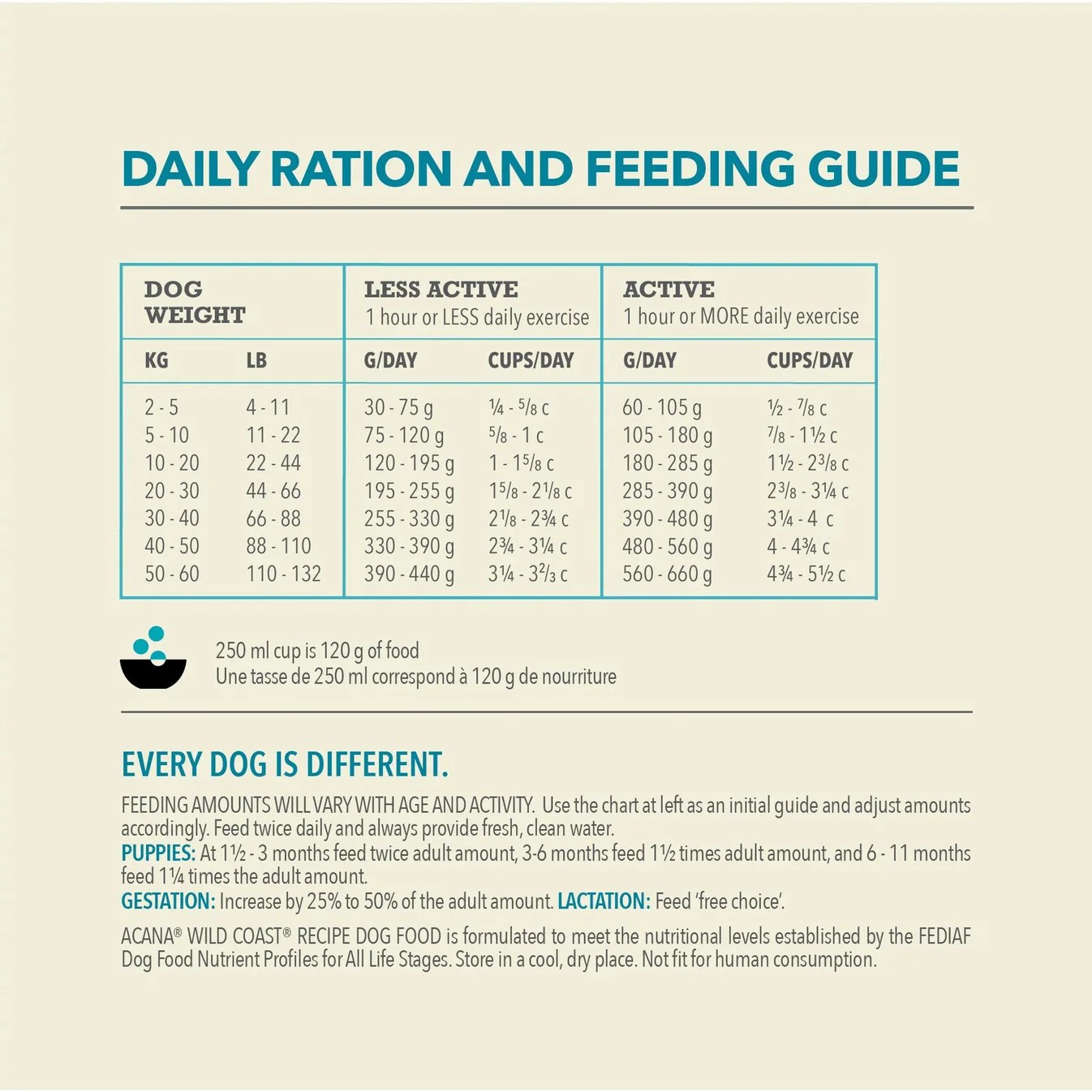 ACANA Classics Wild Coast Recipe Dog Food Image 3